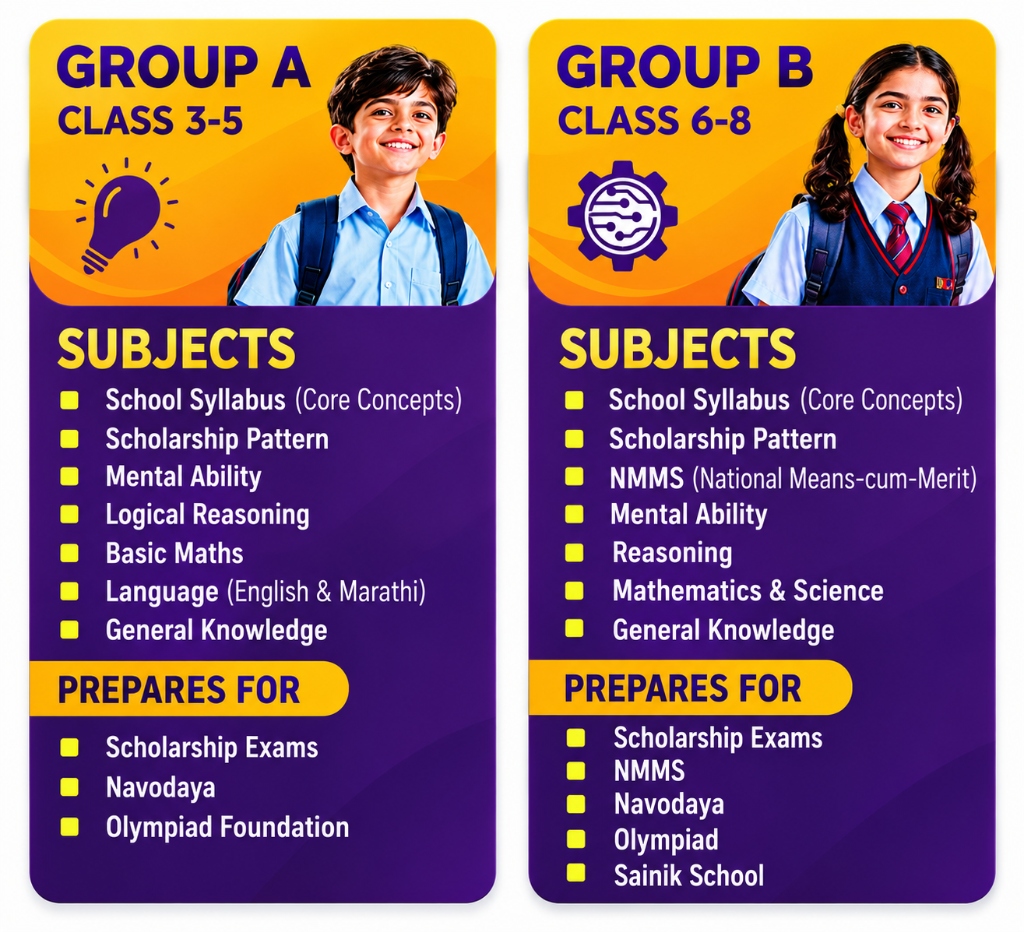 Group A (Class 3-5) & Group B (Class 6-8) Syllabus