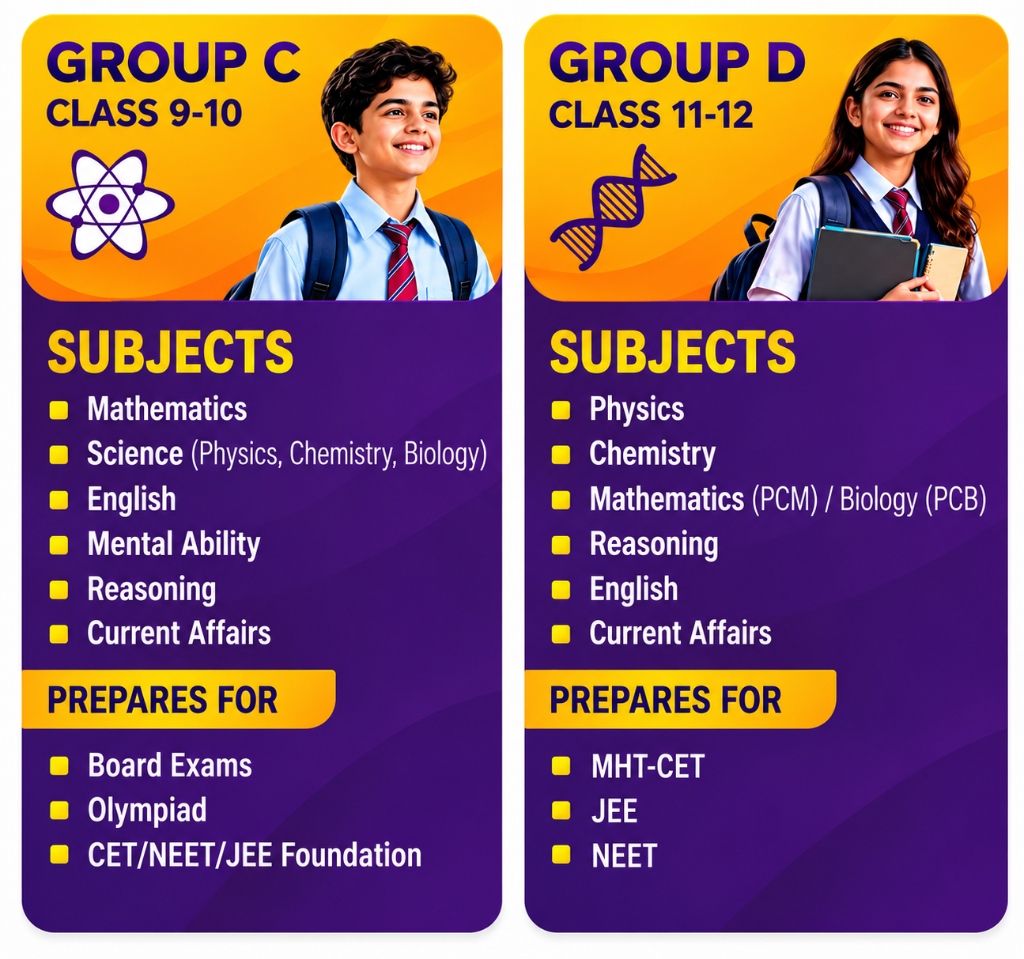 Group C (Class 9-10) & Group D (Class 11-12) Syllabus